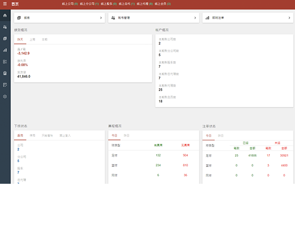 皇冠信用盘超管后台缩略图